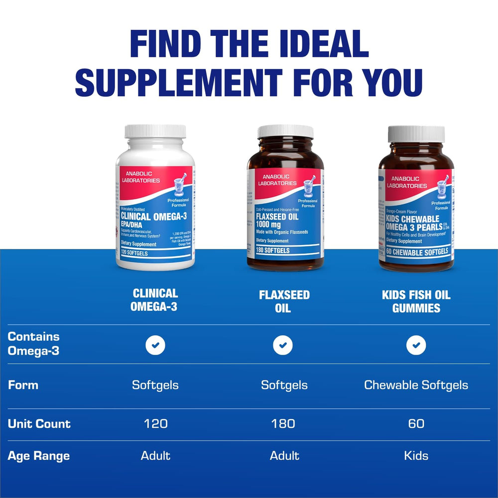 Anabolic Laboratories molecular distillation graphic representing purity of omega-3 supply