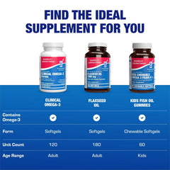 Anabolic Laboratories molecular distillation graphic representing purity of omega-3 supply