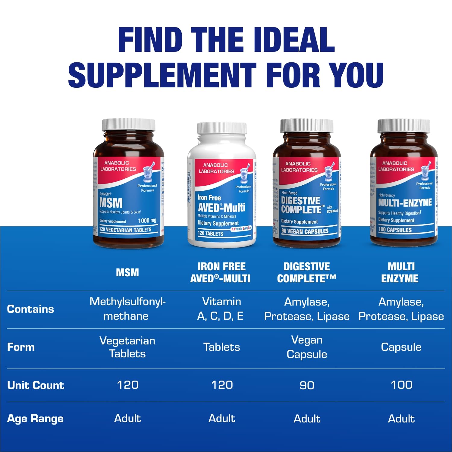 Anabolic Laboratories MSM daily dosage illustration on packaging