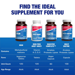 Anabolic Laboratories MSM daily dosage illustration on packaging