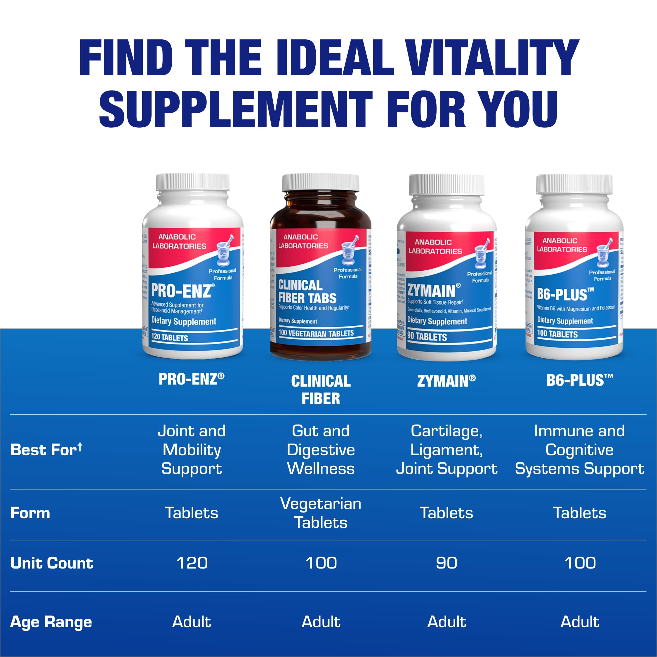 Anabolic Laboratories branding on bottle emphasizes quality since 1924