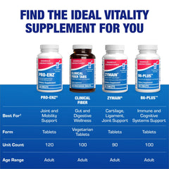 Anabolic Laboratories branding on bottle emphasizes quality since 1924