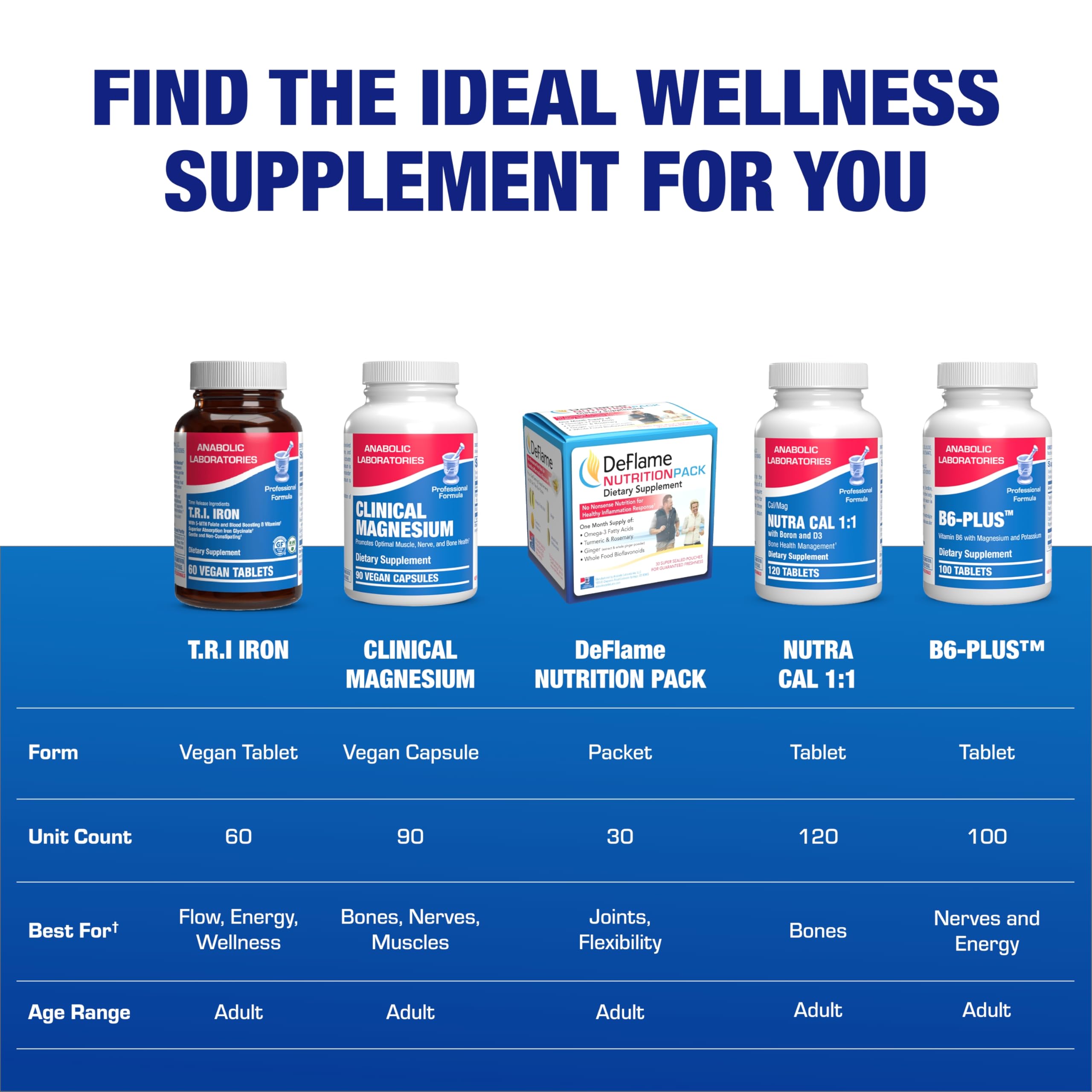 Vitamin C icon on Anabolic Laboratories iron supplement signaling added vitamin support.