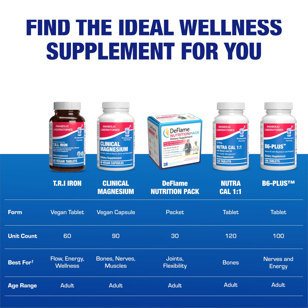 Vitamin C icon on Anabolic Laboratories iron supplement signaling added vitamin support.