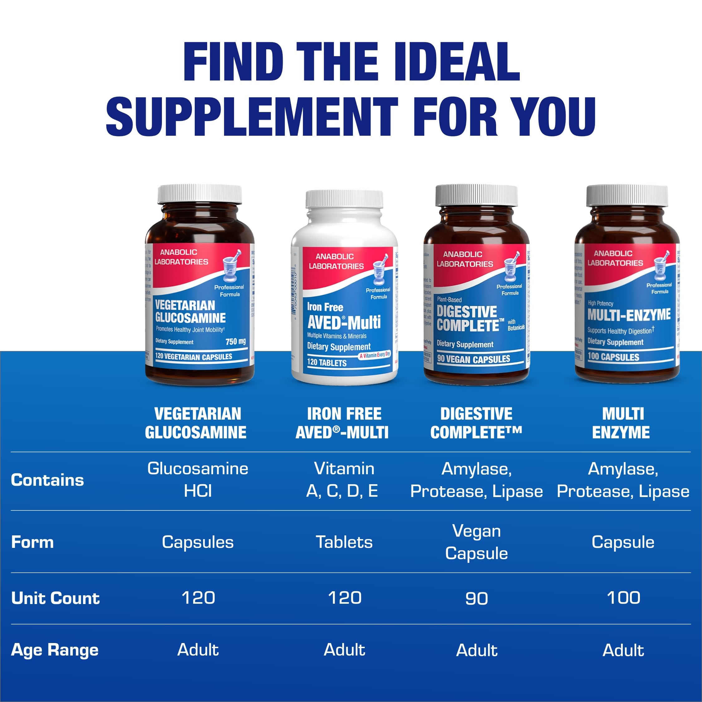 Anabolic Laboratories vegan glucosamine manufacturing scene reflecting cGMP standards.