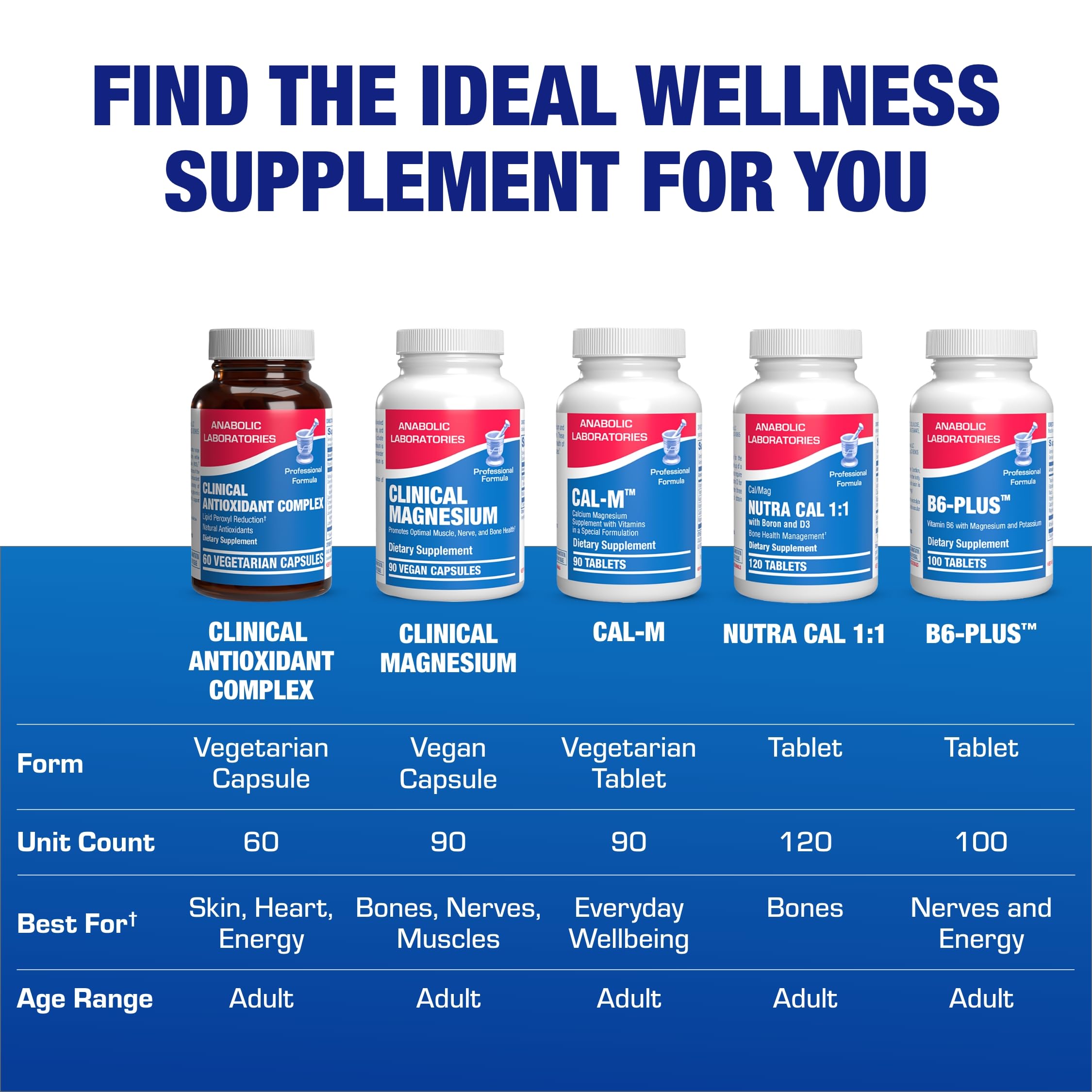 Anabolic Laboratories Vitamin C boost capsules image for immune wellness possibilities.