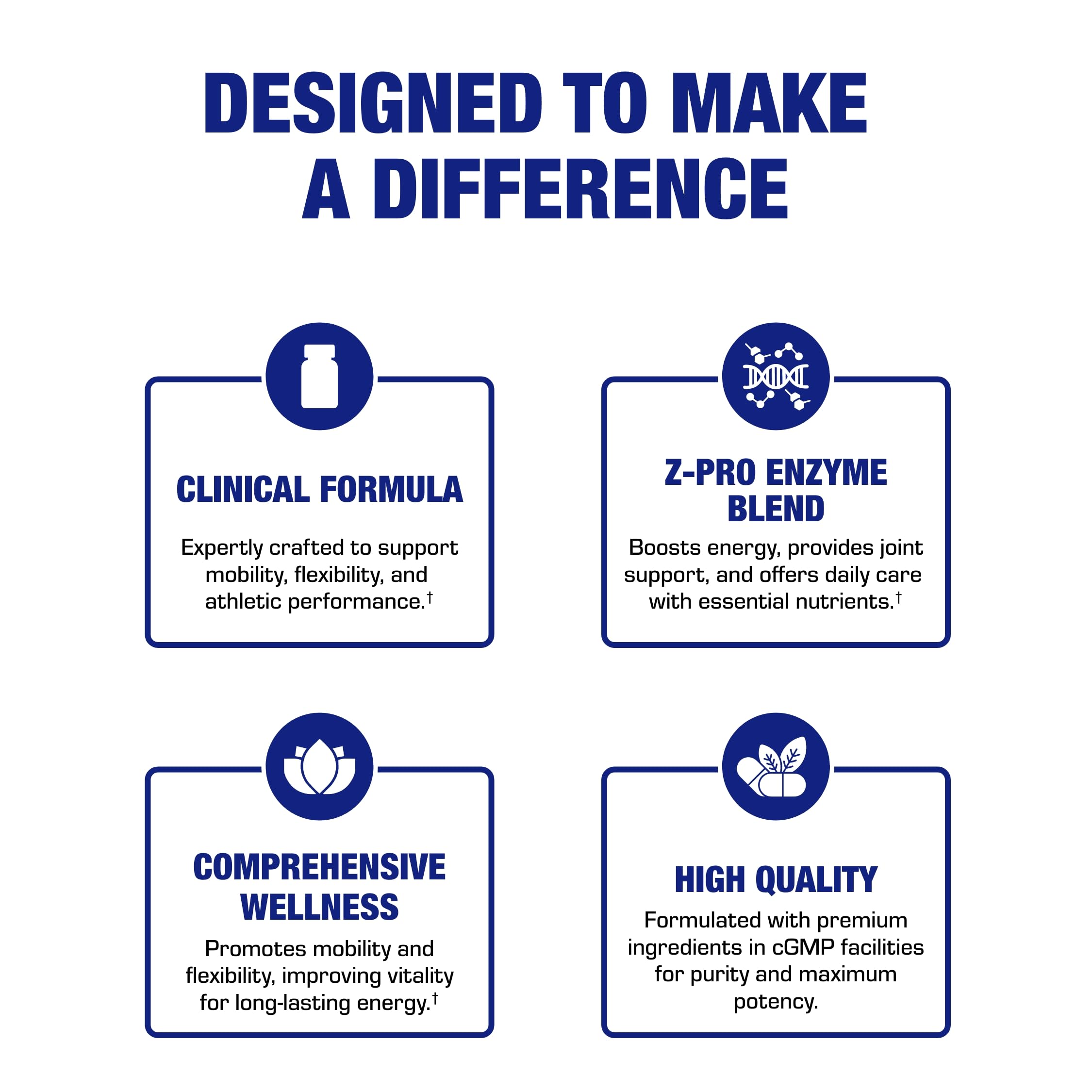 Anabolic Nutra Disc label overview highlighting Meriva Curcumin and glucosamine