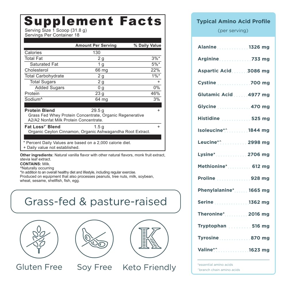 Ancient Nutrition Healthy weight management support suggested by packaging and ingredients