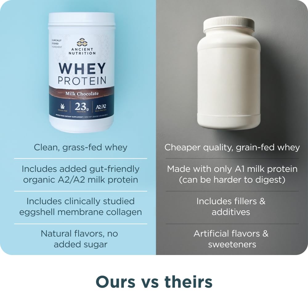 Ingredient panel featuring grass-fed whey, A2/A2 milk protein, and collagen.