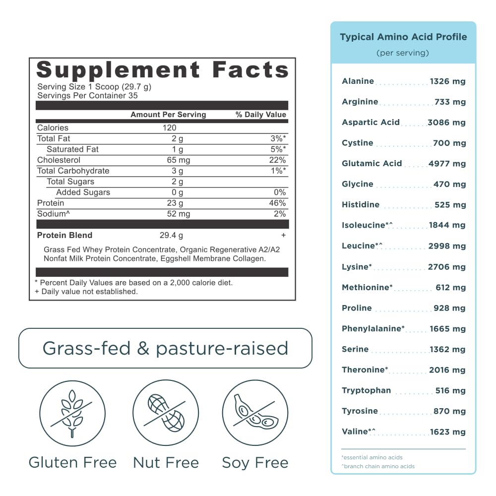Ancient Nutrition regenerative A2A2 milk protein powder for smooth digestion.