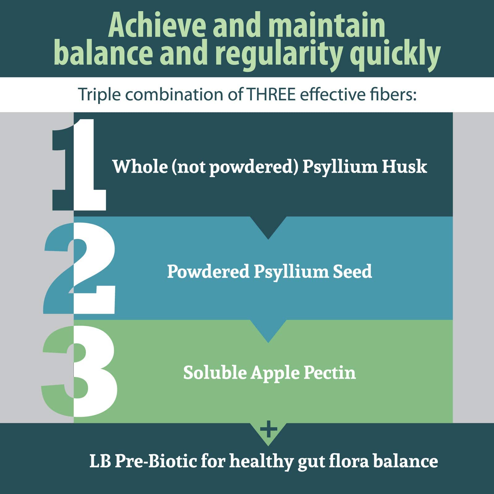 Anderson Fiber Blend ingredients label highlighting psyllium and apple pectin.
