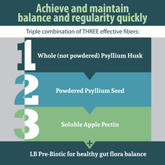 Anderson Fiber Blend ingredients label highlighting psyllium and apple pectin.