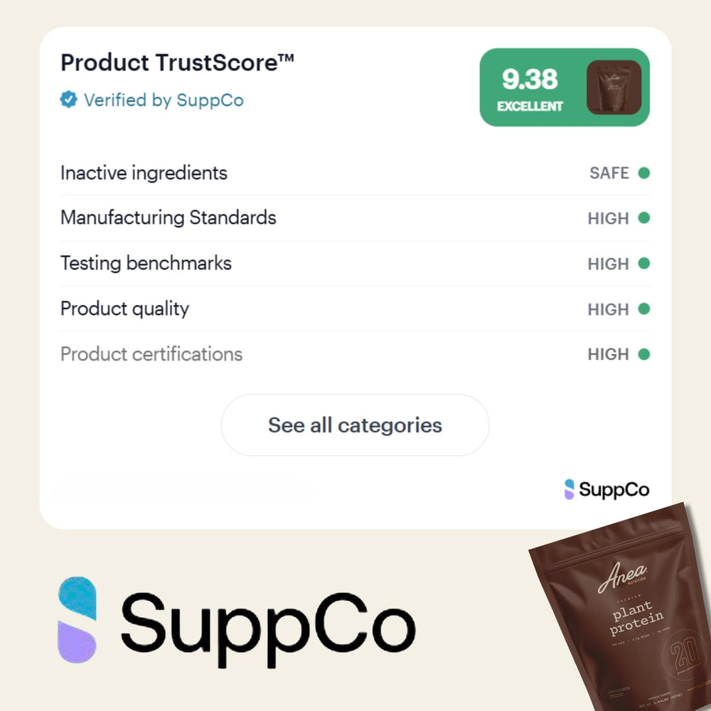 Anea Plant Protein Chocolate nutrition facts panel on packaging.
