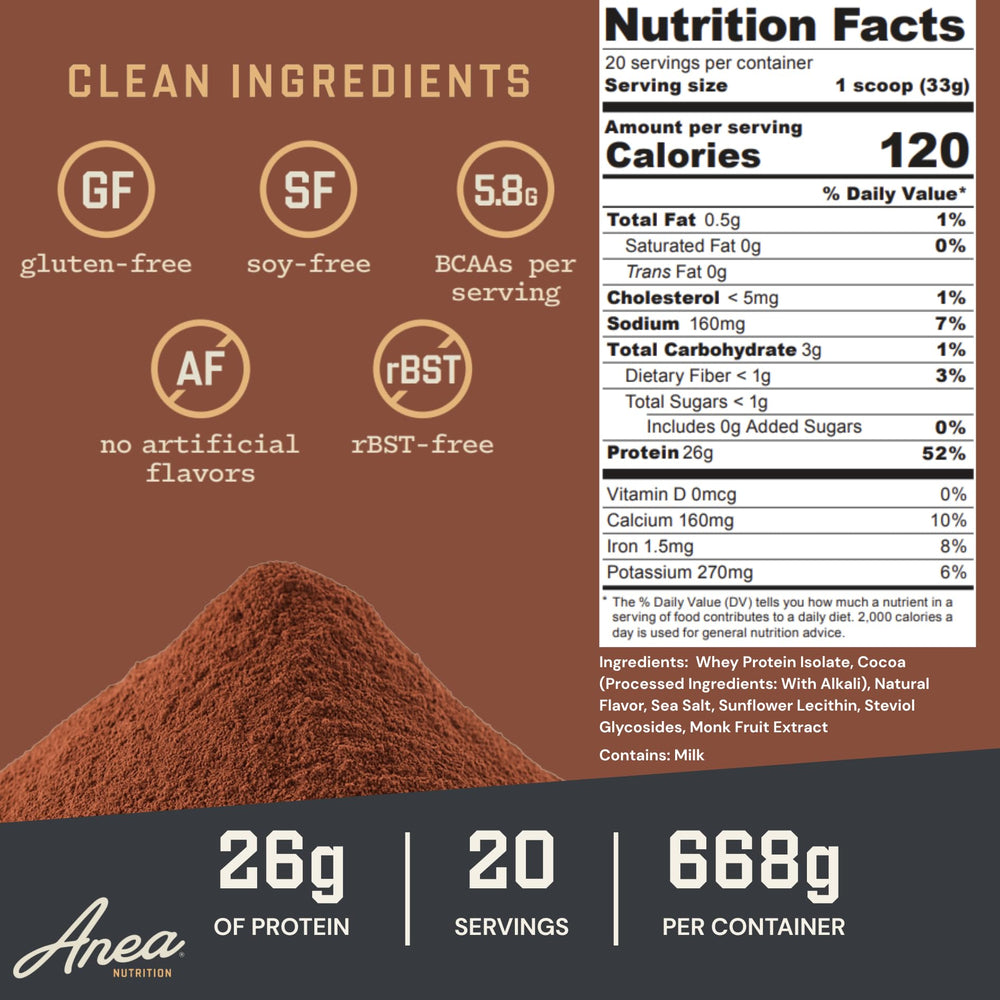 Anea Nutrition whey protein isolate chocolate in shaker bottle ready for recovery