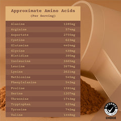 Anea Nutrition smooth-mix chocolate protein poured into glass shows no grit