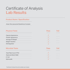 Anew Vita Liposomal Glutathione GMP facility seal emphasizes safe production standards.