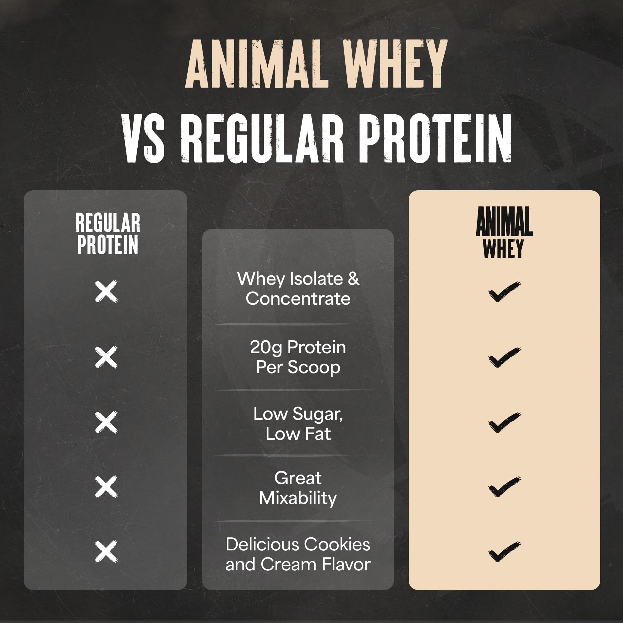 Animal 100% Whey chocolate powder provides rich taste for post-workout snack.