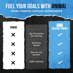 Animal Creatine Monohydrate unflavored powder label close-up for versatile use.