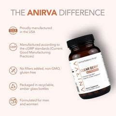 ANIRVA Clear Derm label shows six probiotic strains for skin support.