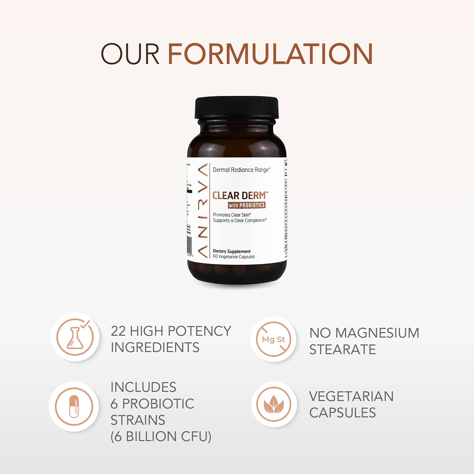 ANIRVA Clear Derm vegan capsules emphasize potent zinc combination.
