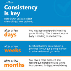 Anven Health bottle paired with healthy breakfast scene for gut-friendly start.