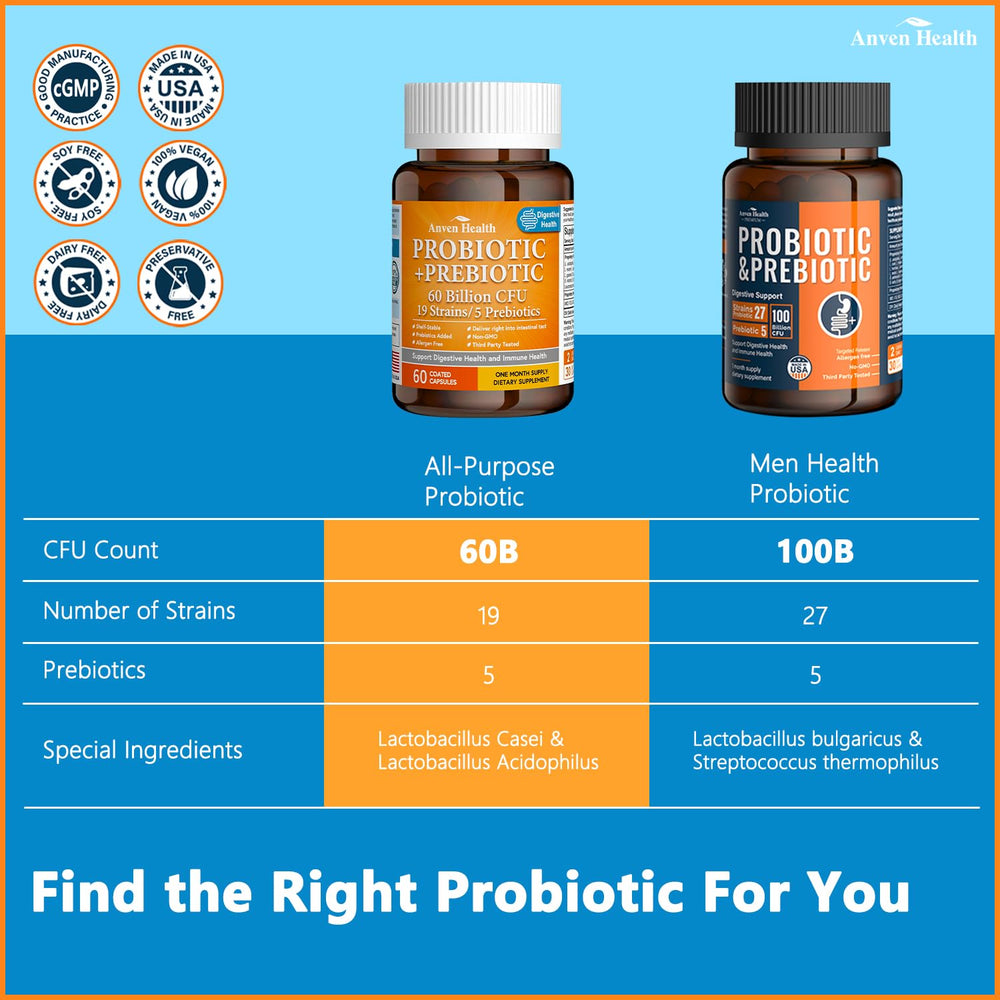Anven Health family-use 60-cap bottle shown for shared daily wellness.