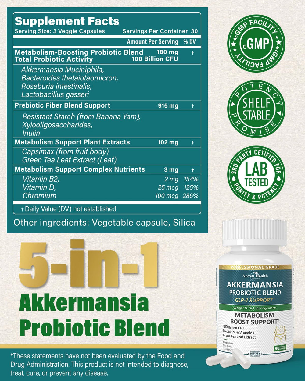 Anven Health GLP-1 box packaging display