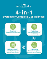 Anven Health L-glutamine illustration indicates intestinal lining support.