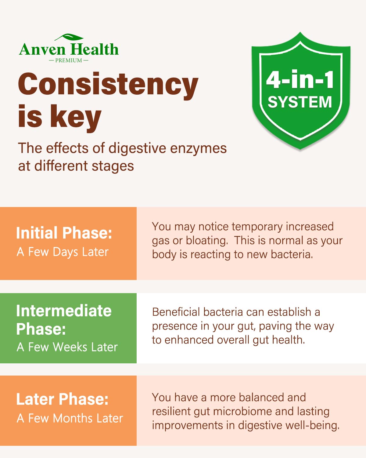 Anven Health bottle back label highlights ingredients and potential benefits