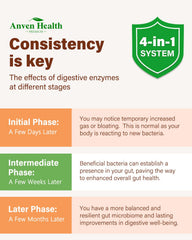 Anven Health bottle back label highlights ingredients and potential benefits