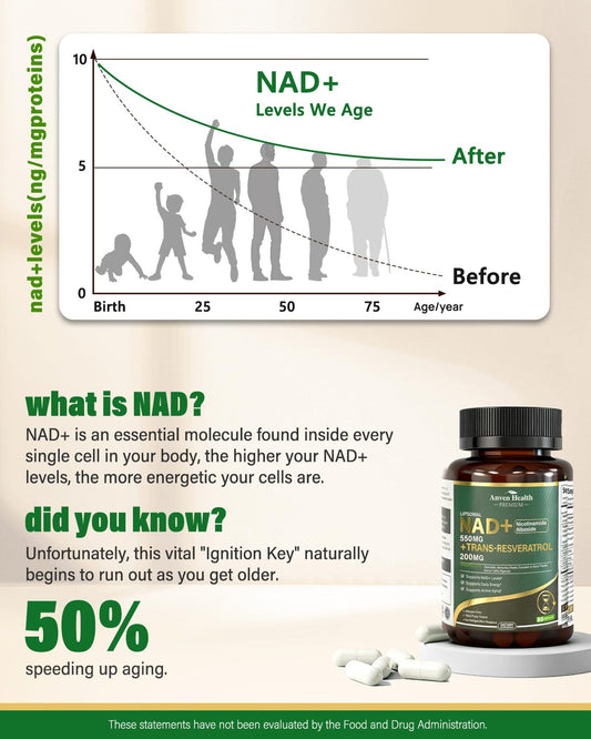 Anven Health NAD+ capsules close-up for daily vitality.