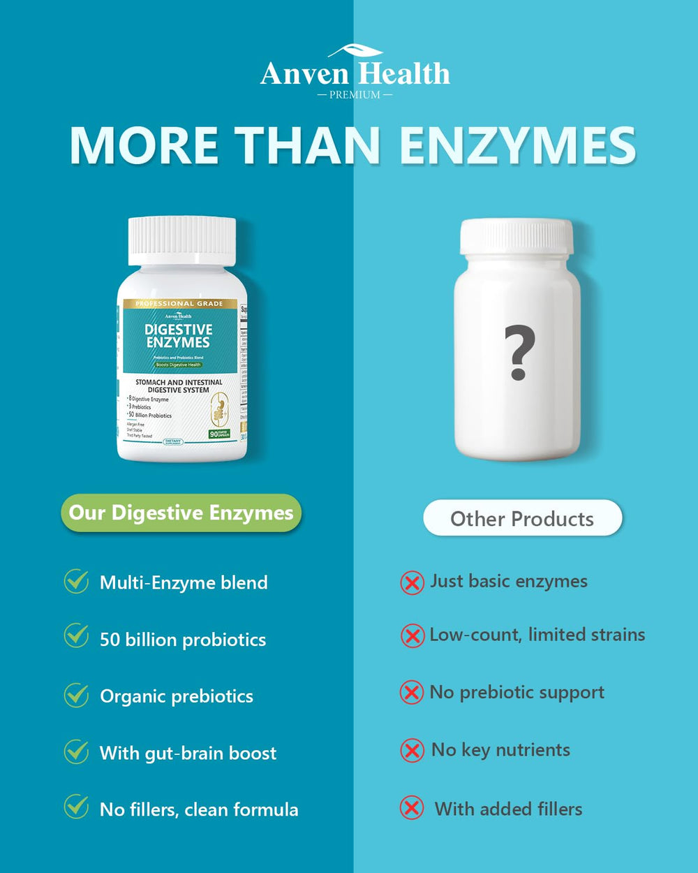 Anven Health plant-based capsules shown for gentle, plant-powered digestion.