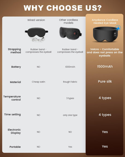 Anydance cordless eye mask shown ready for travel and on-the-go relaxation
