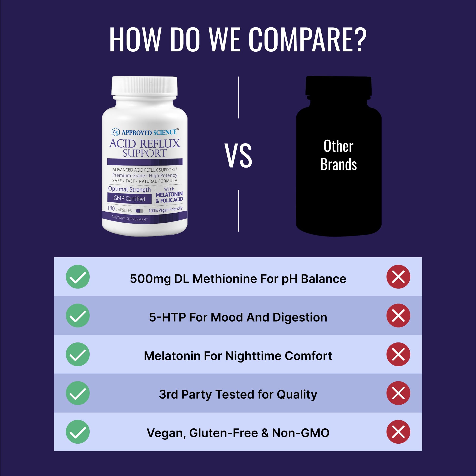 Approved Science Acid Reflux Support vegan capsules beside packaging emphasize cruelty-free lifestyle.