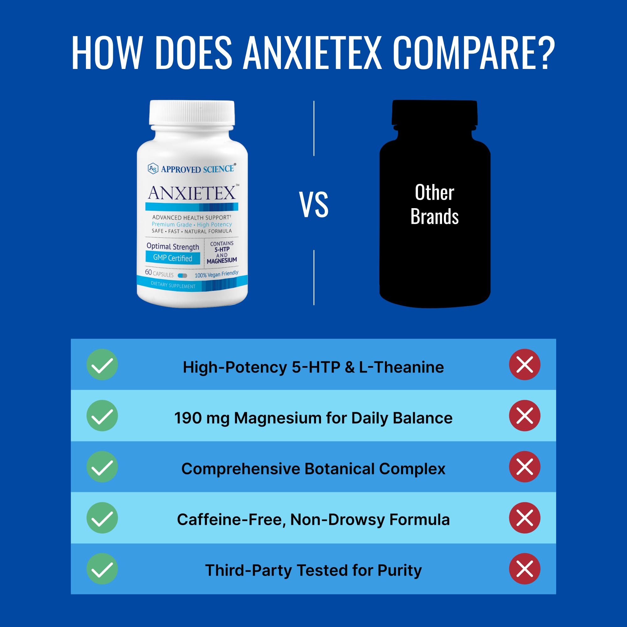 Approved Science Anxietex pill dispense showcases convenient daily use for calm moments.