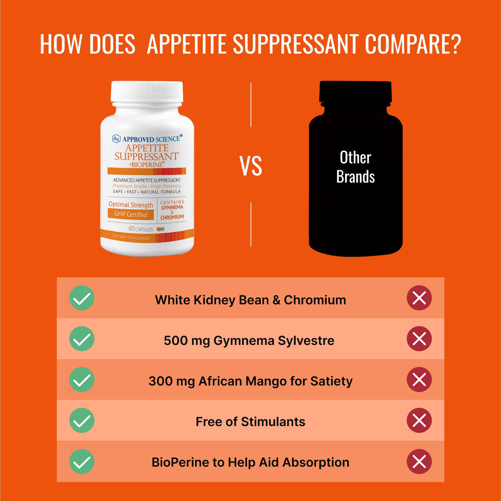 Approved Science Appetite Suppressant vitamin-c-pill supplies essential nutrients for daily wellness.