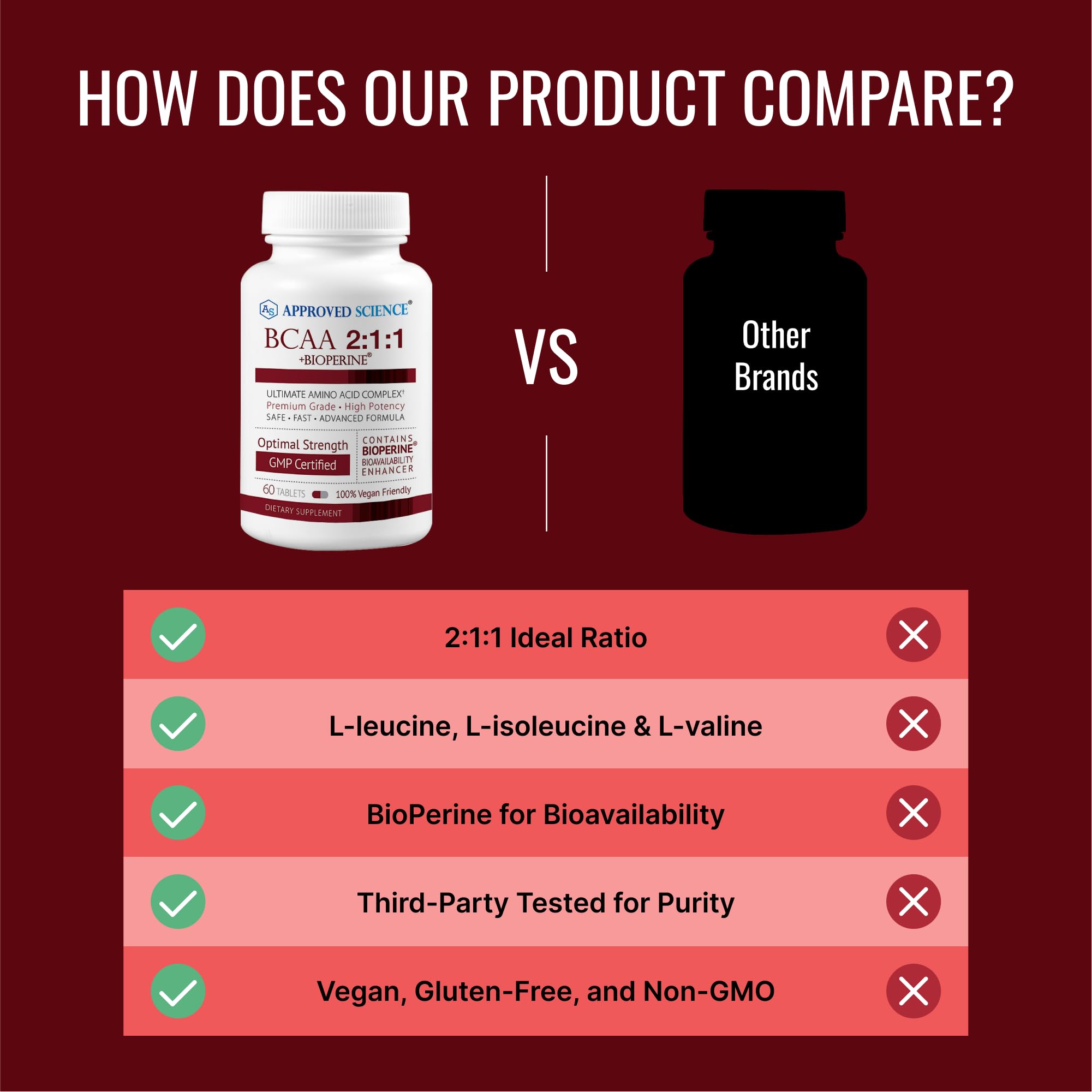 Approved Science BCAA packaging box shows USA-made, non-GMO, and vegan attributes.