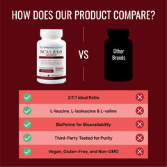 Approved Science BCAA packaging box shows USA-made, non-GMO, and vegan attributes.