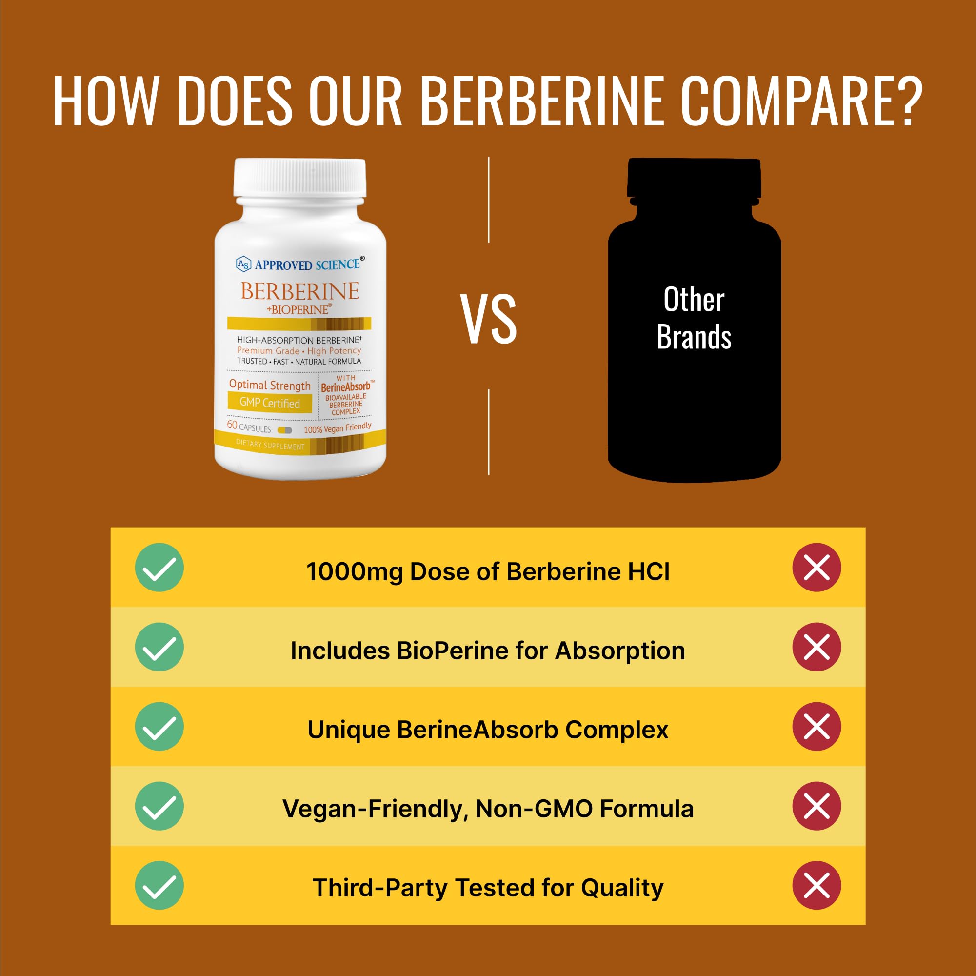Approved Science Berberine vegan capsules on bottle label emphasize plant based formulation