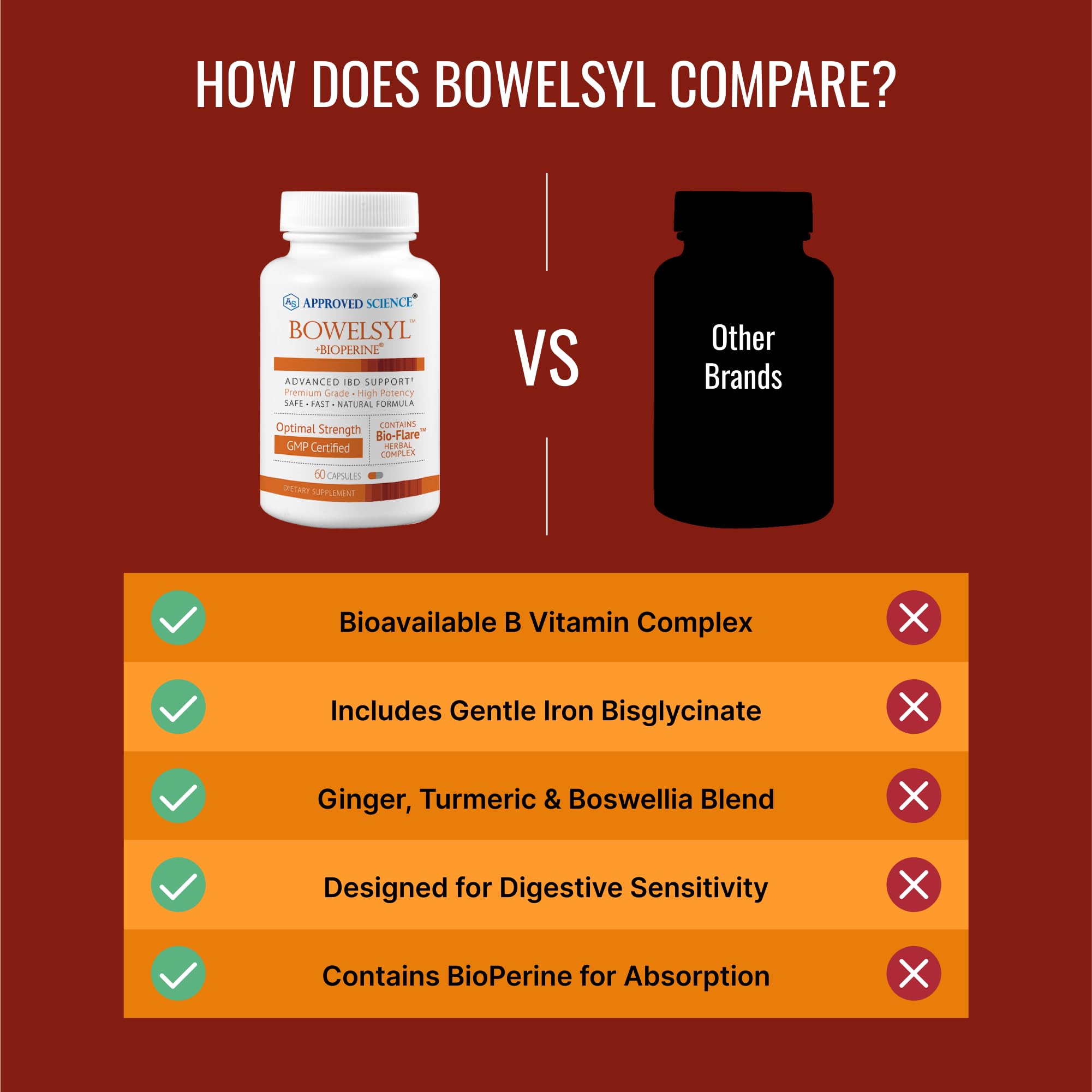Bowelsyl bottle beside glass illustrating daily GI support as part of a routine.