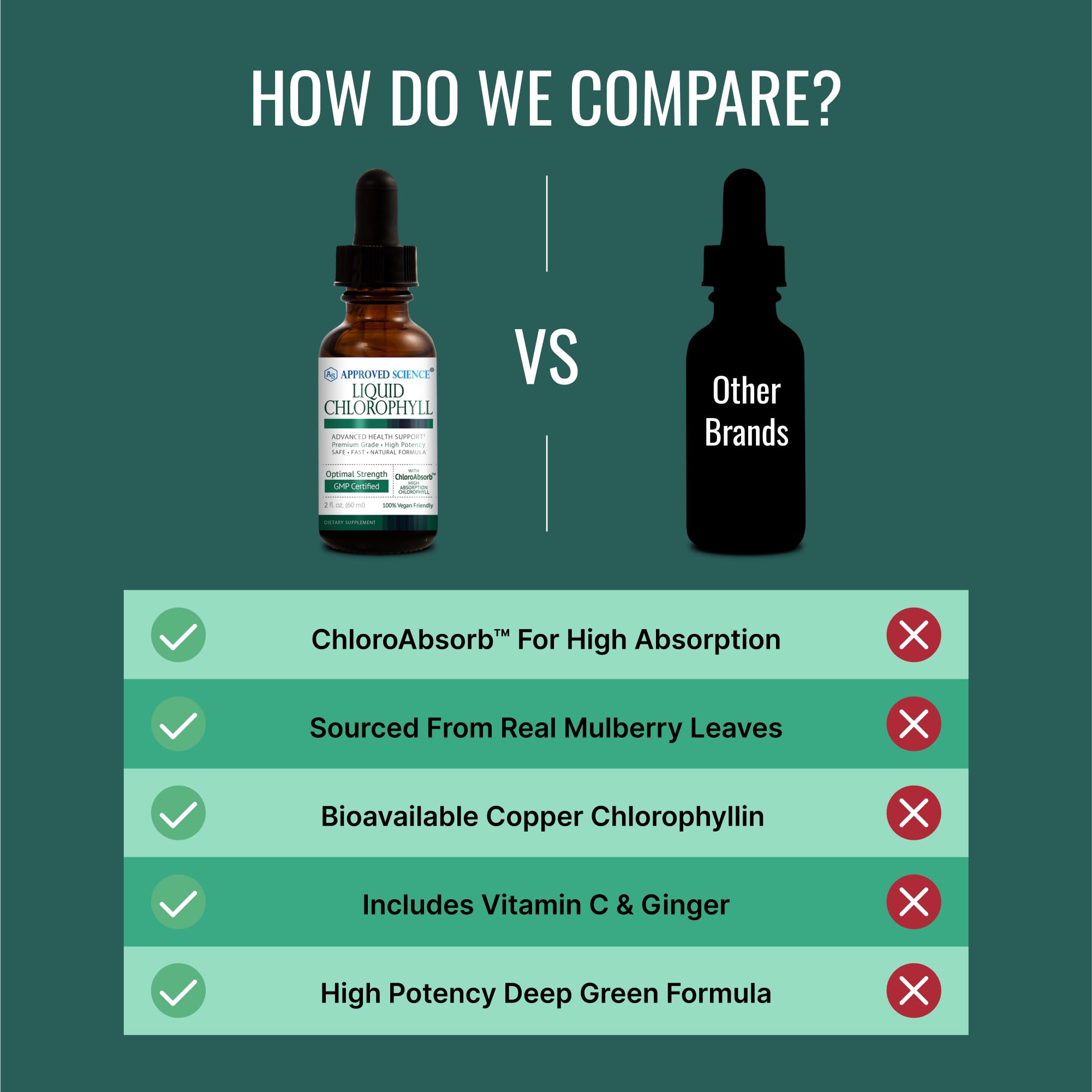 Approved Science Chlorophyll antioxidants graphic signals potential immune support.