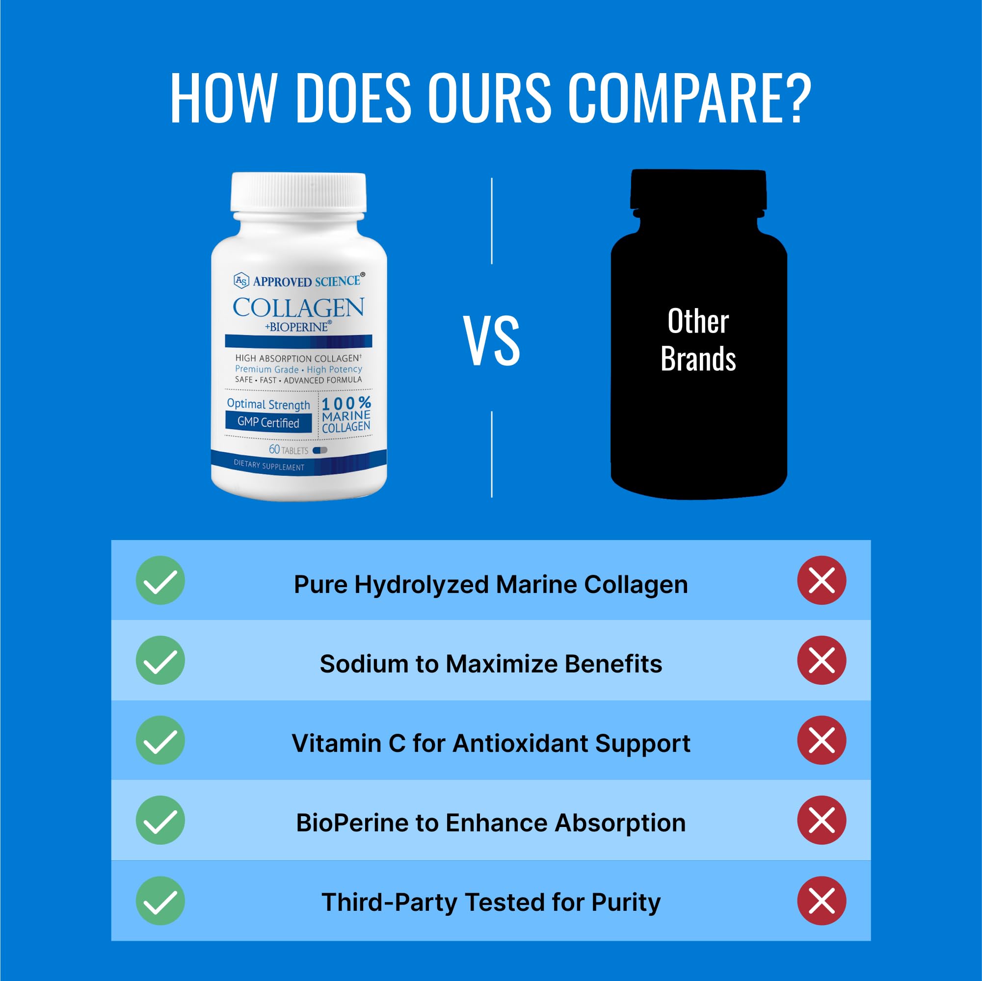Approved Science Collagen Pills lifestyle shot with morning routine.