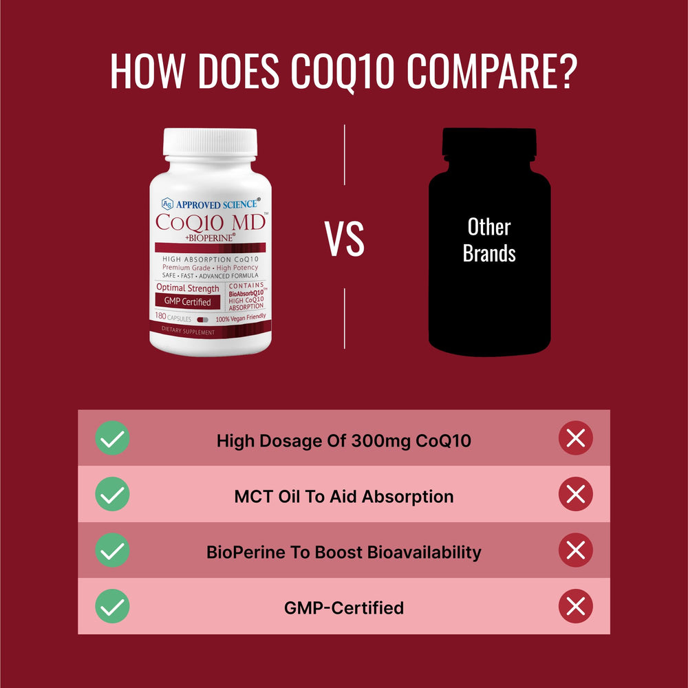 Morning routine use: person taking Approved Science CoQ10 MD.
