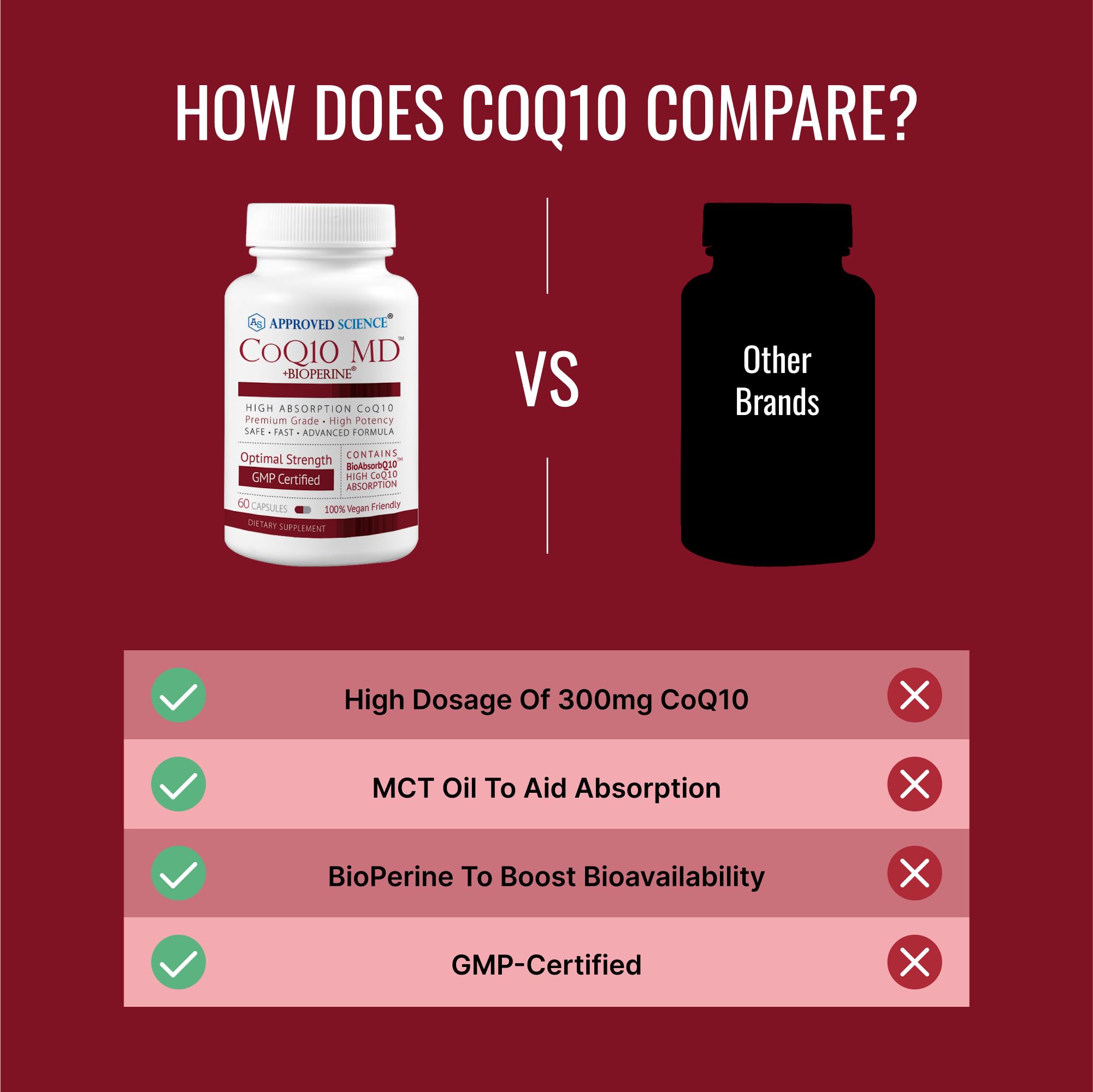 Vegan capsules of Approved Science CoQ10 MD for daily energy and focus.
