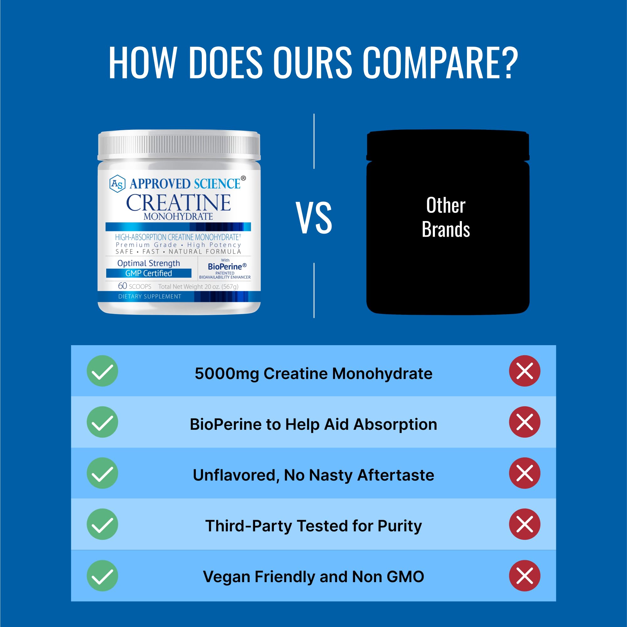 Label on Approved Science Creatine Monohydrate powder highlights purity and vegan, non-GMO features