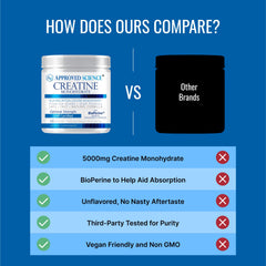 Label on Approved Science Creatine Monohydrate powder highlights purity and vegan, non-GMO features