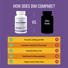Approved Science DIM bottle emphasizing Brassi-Sci complex with broccoli sprout and mustard seed