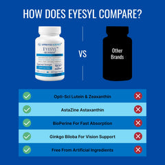 Approved Science EyeSyl ingredient chart highlights active nutrients.