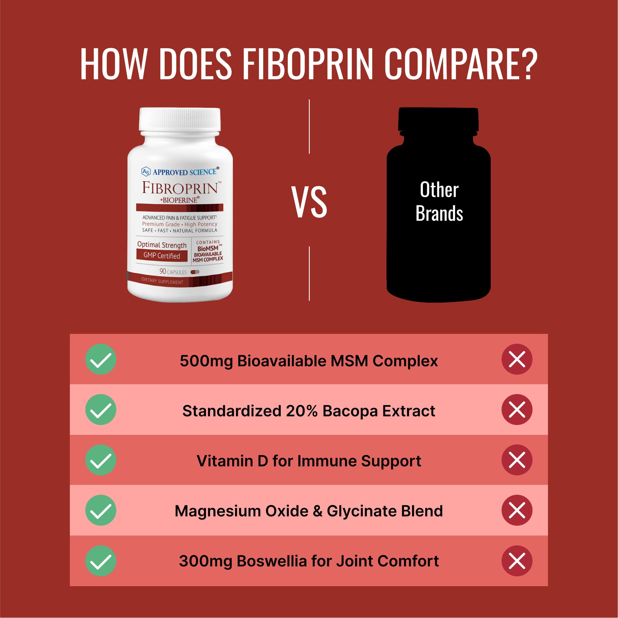 Approved Science Fibroprin usage scene suggesting a calm evening routine.