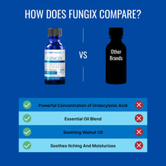 Approved Science Fungix bottle shows USA-made manufacturing.